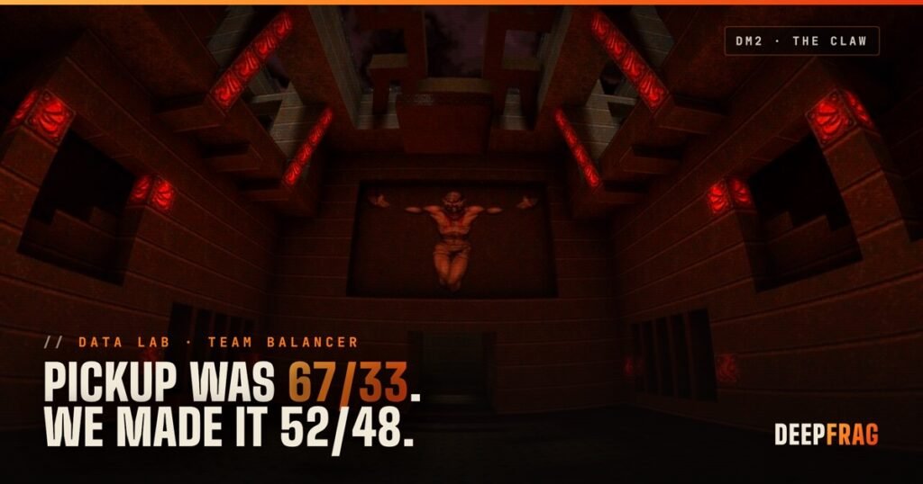 Quake dm2 map screenshot with the headline: pickup was 67/33, we made it 52/48